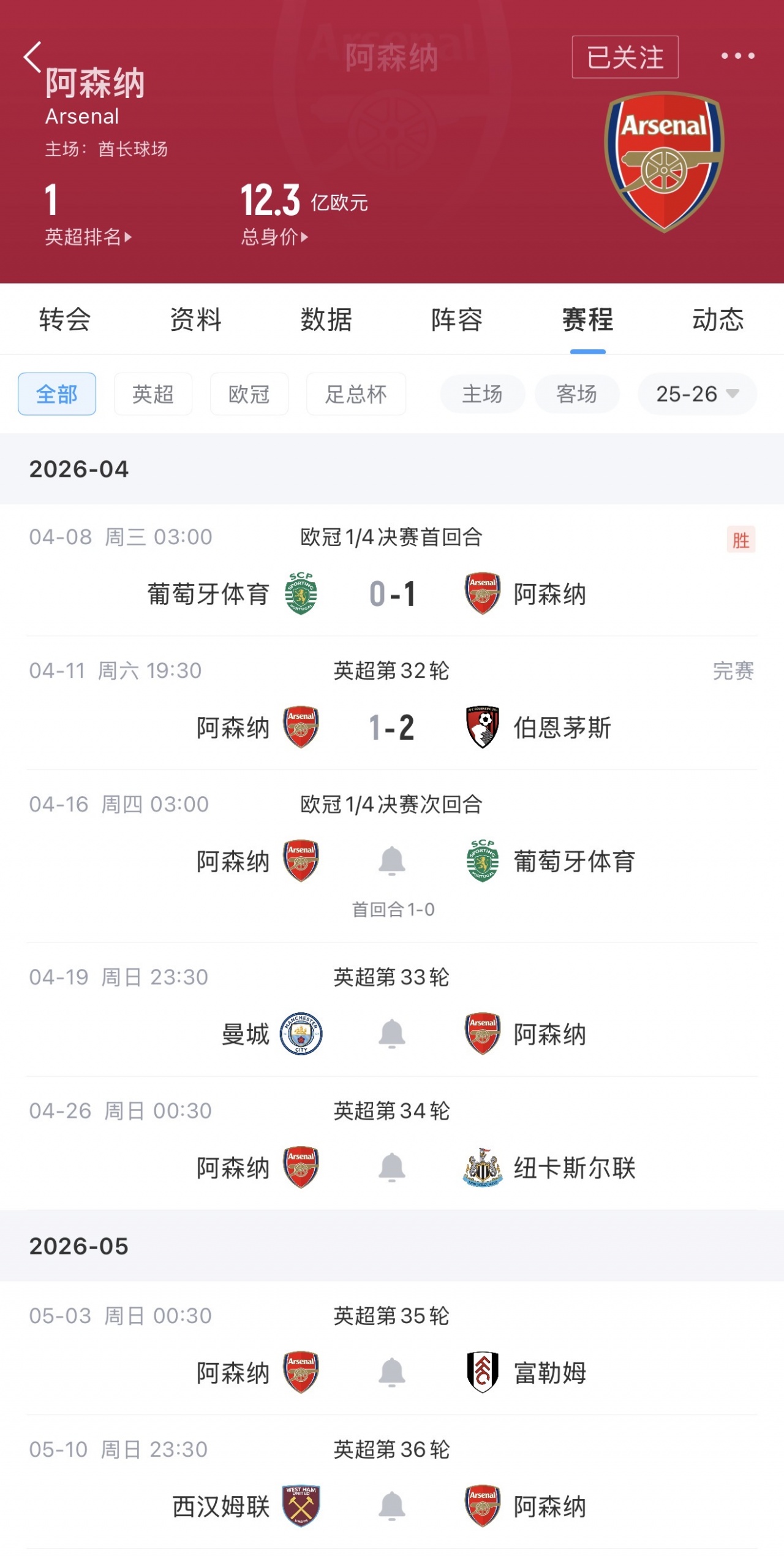 Baccarat-定生死！阿森纳本周：周四欧冠1/4决赛战葡体，周日客战曼城！